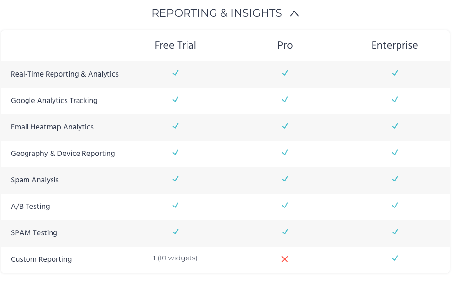 Moosend analytics and reporting