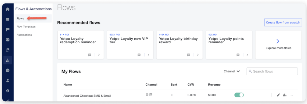 How SMSBump Calculates the SMS Count and Characters - SMSBump Blog