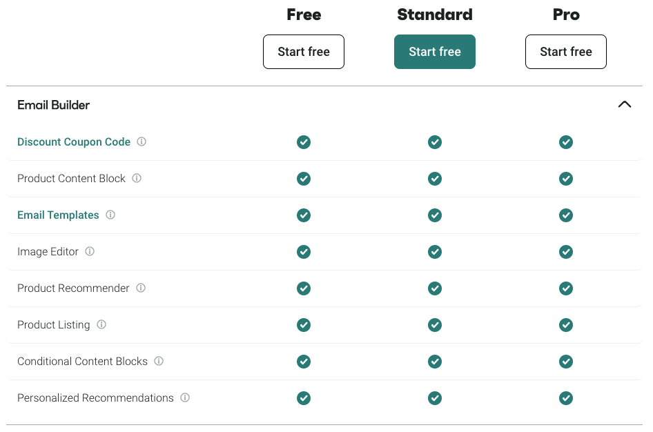 Omnisend email campaign builder features