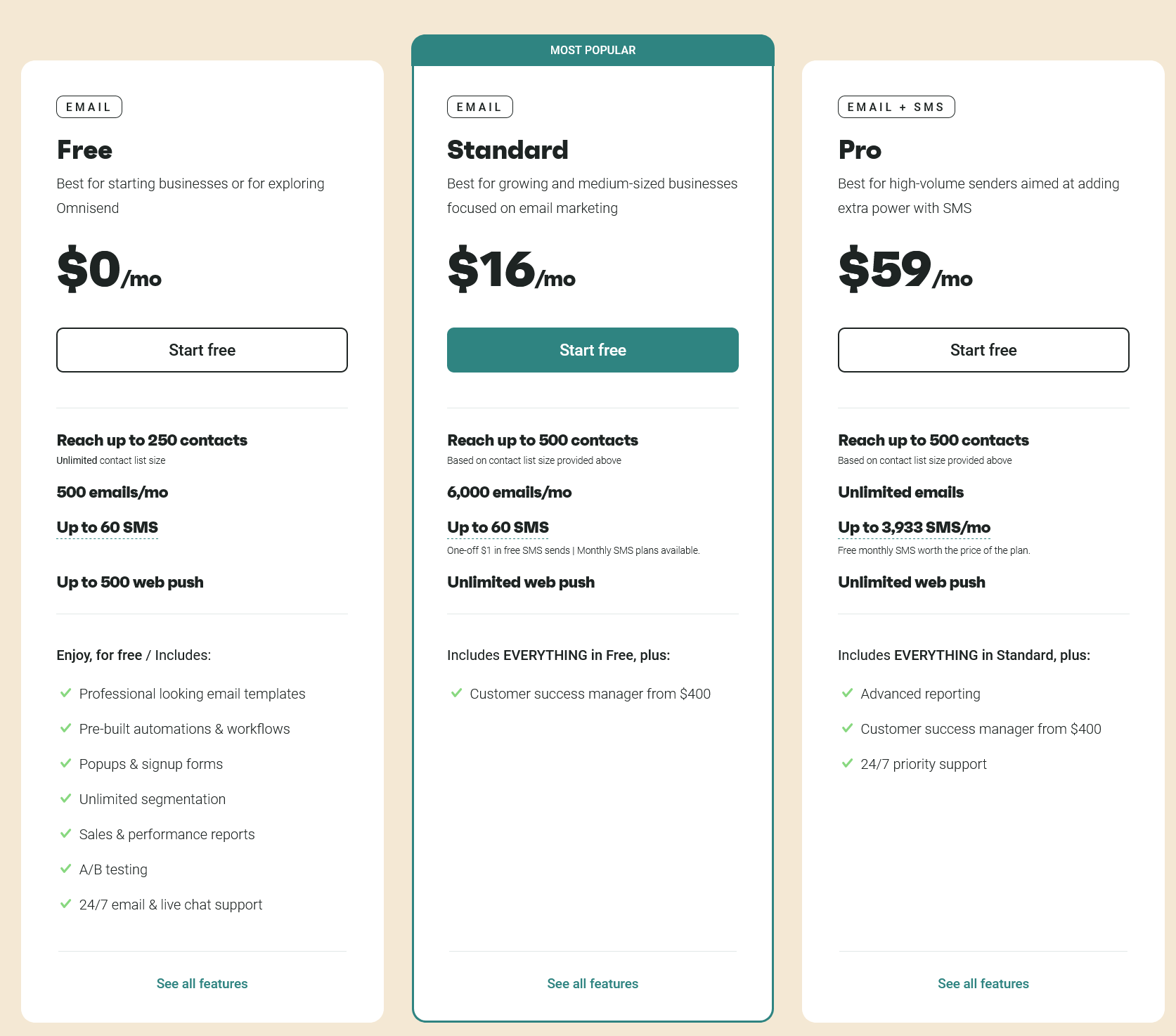 Omnisend pricing plans