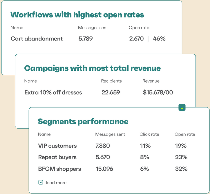 Omnisend analytics