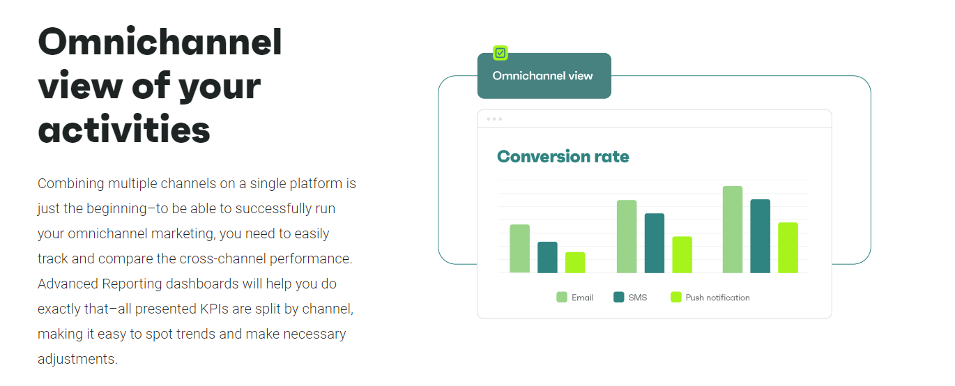 Omnichannel view of the activities in Omnisend