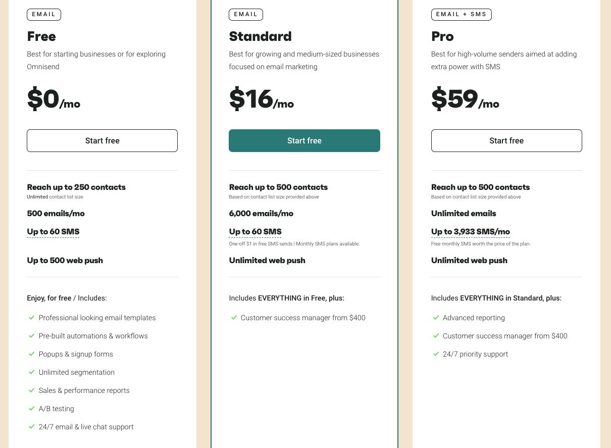 Omnisend pricing and plans