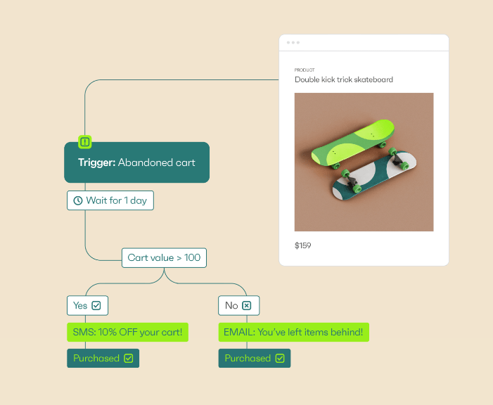 Omnisend marketing automation example