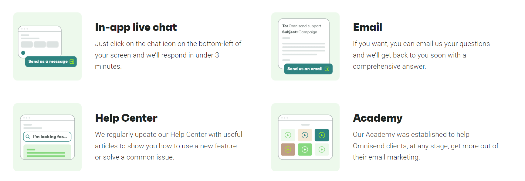 customer support options in Omnisend