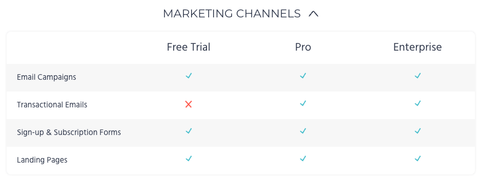Moosend Forms' features