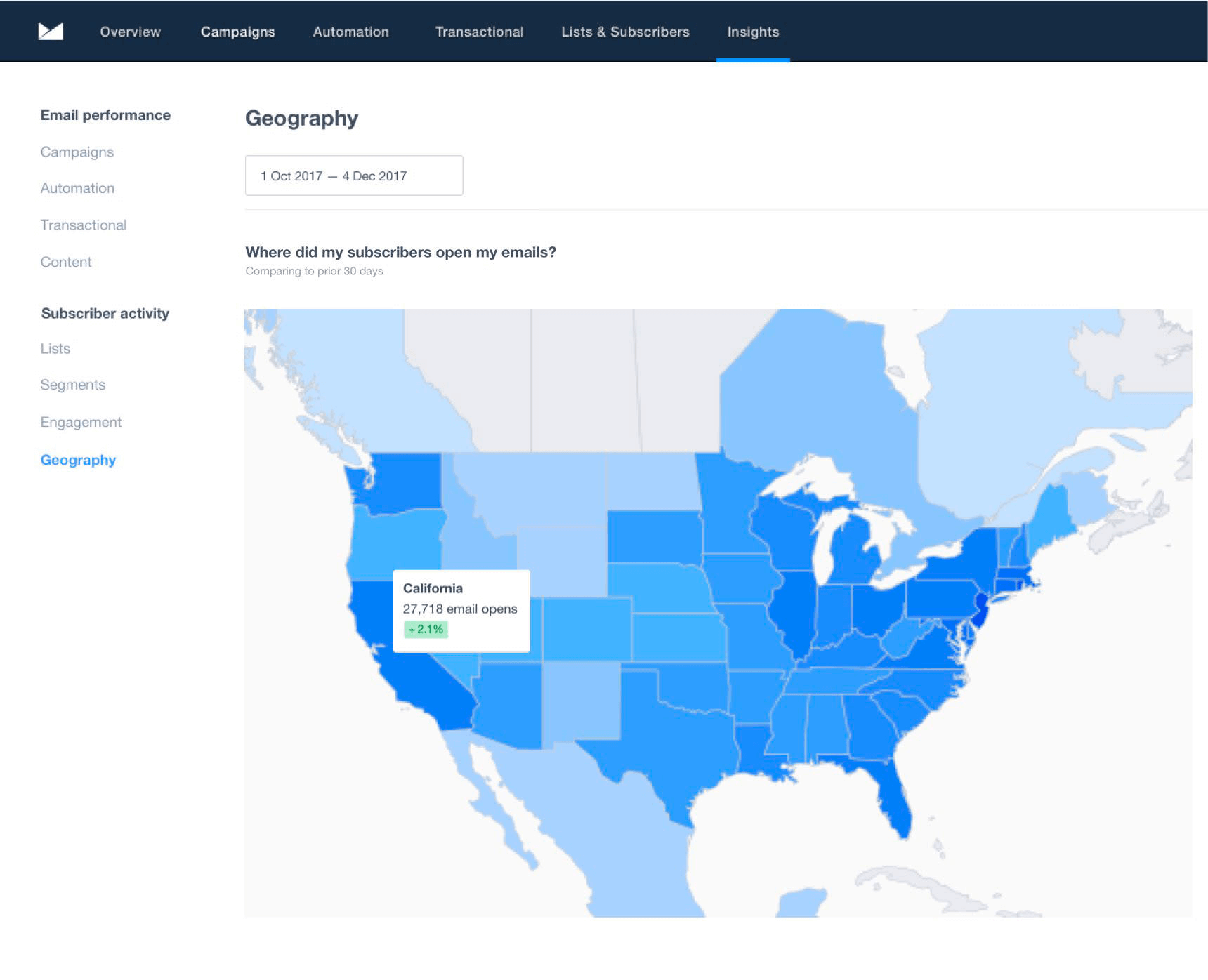 reporting in Campaign Monitor