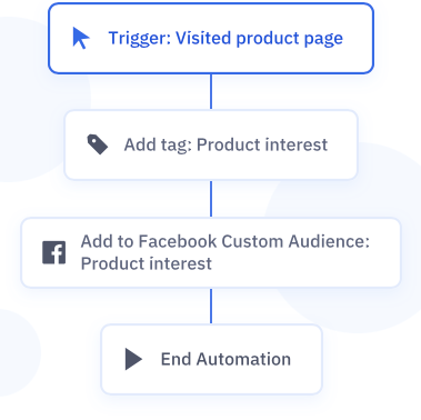 ActiveCampaign segmentation example
