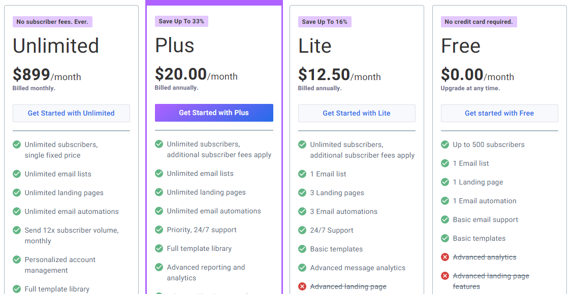 AWeber pricing plans