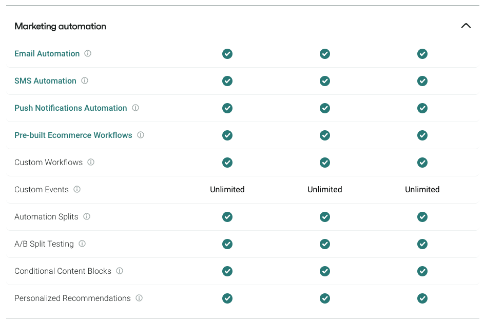 Omnisend marketing automation capabilities