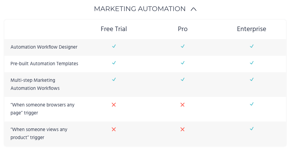 Moosend marketing automation capabilities