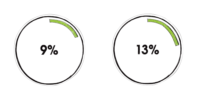 follow-up email vs. first email reply rates