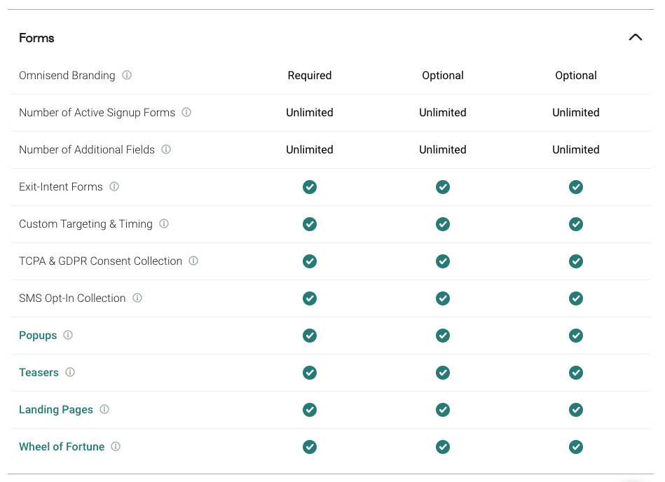 Omnisend Forms' features