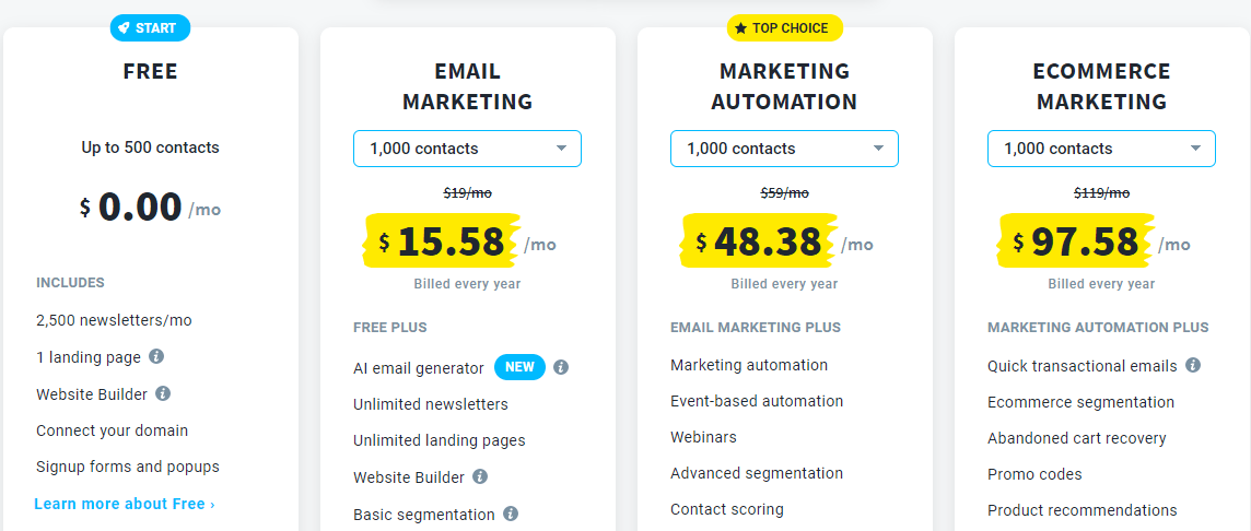 GetResponse pricing plans