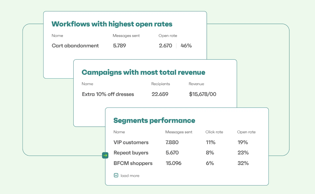 analytics and reporting in Omnisend