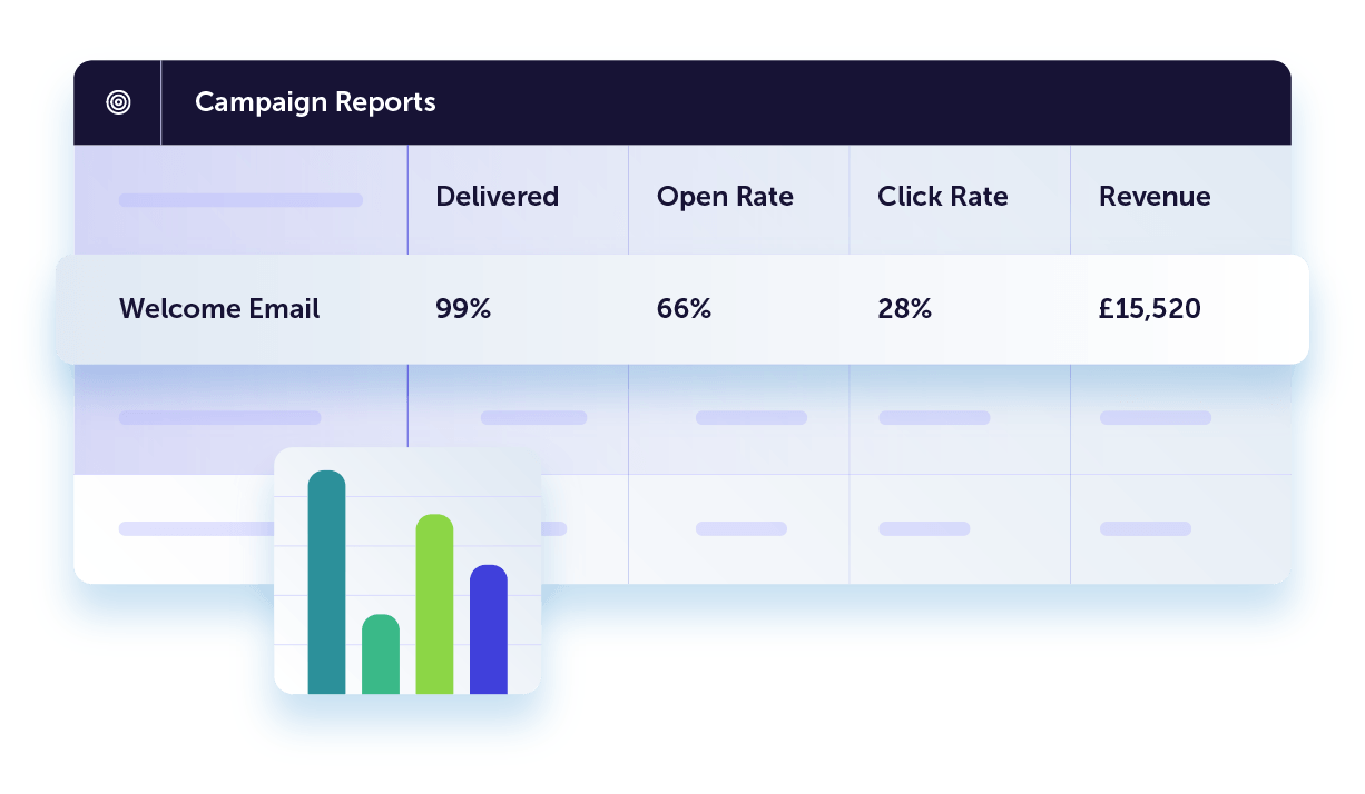 campaign reports dashboard in Dotdigital