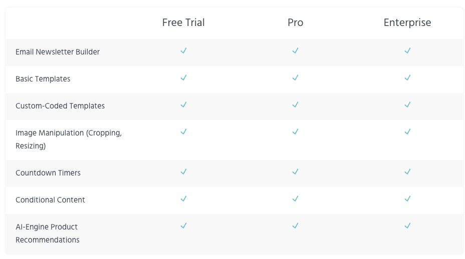 Moosend email campaign builder features