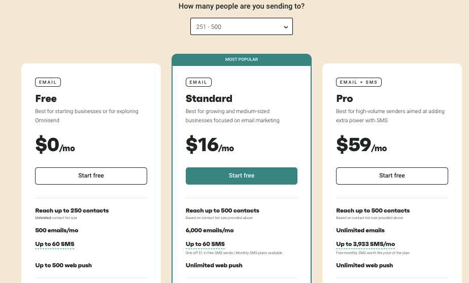 Omnisend pricing