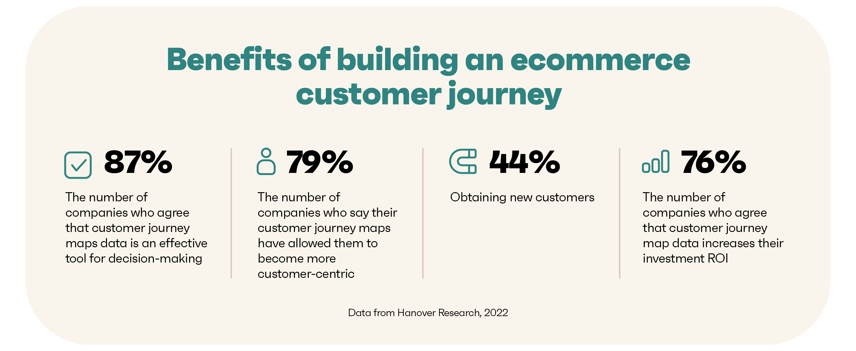 benefits of building an ecommerce customer journey table