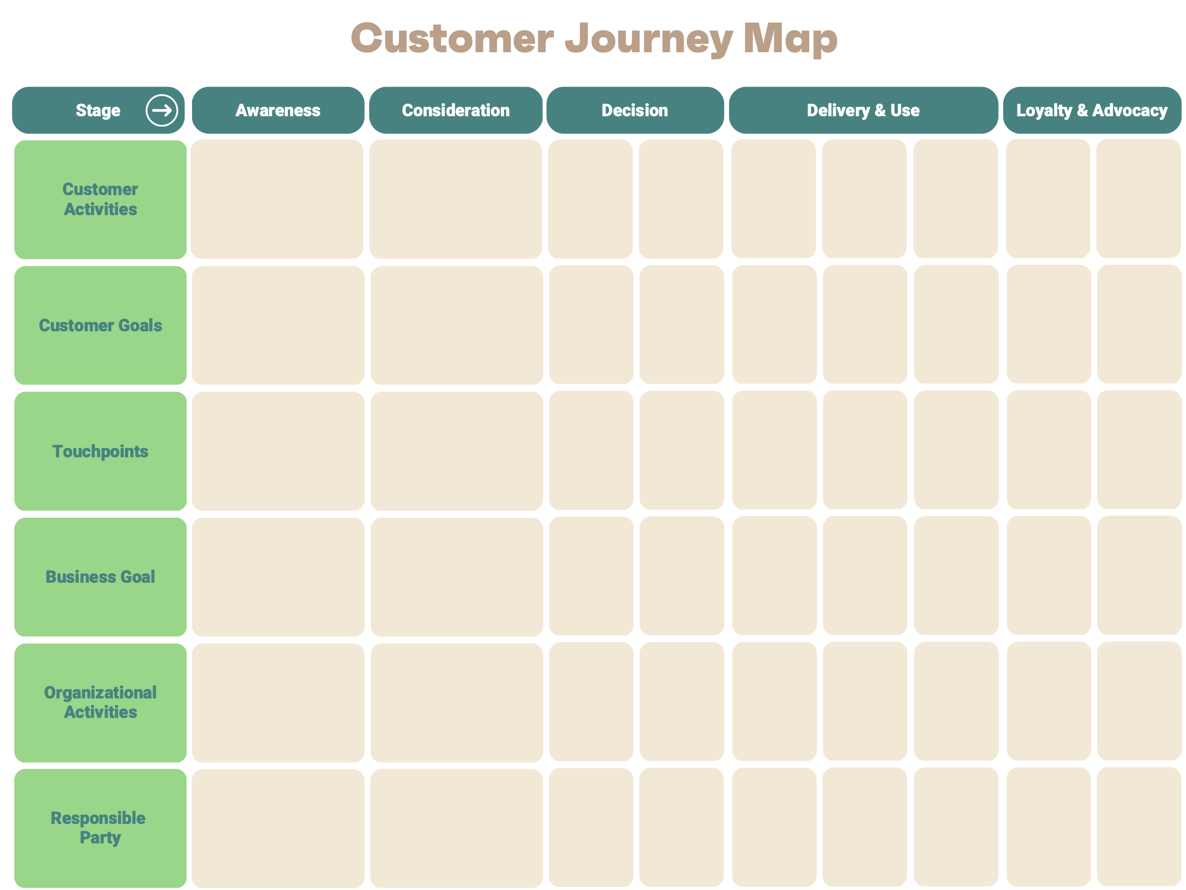 customer journey map template by Omnisend