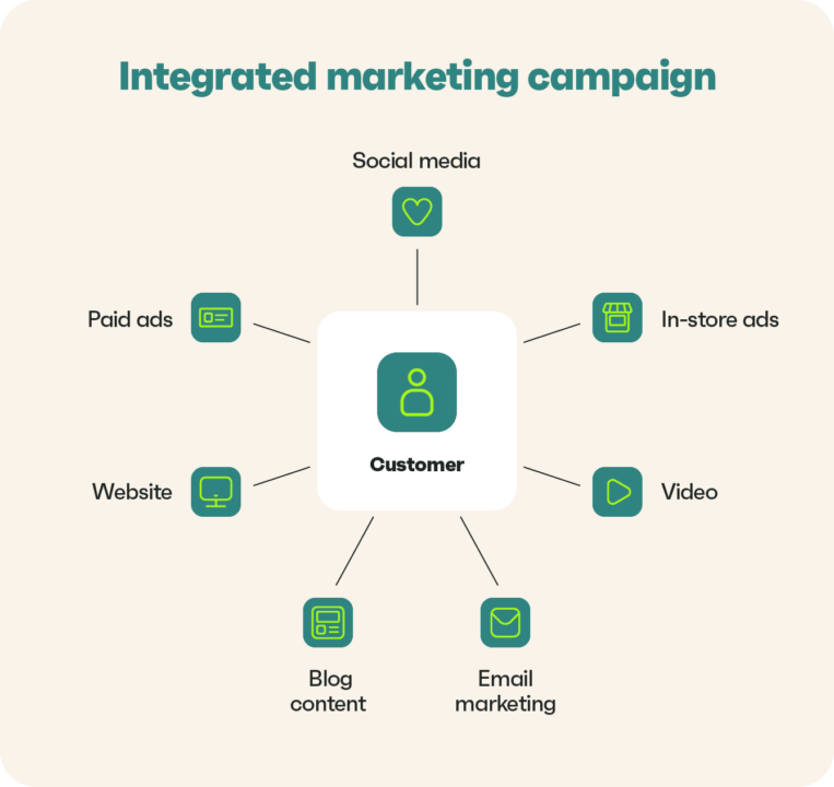 Integrated Marketing Campaign