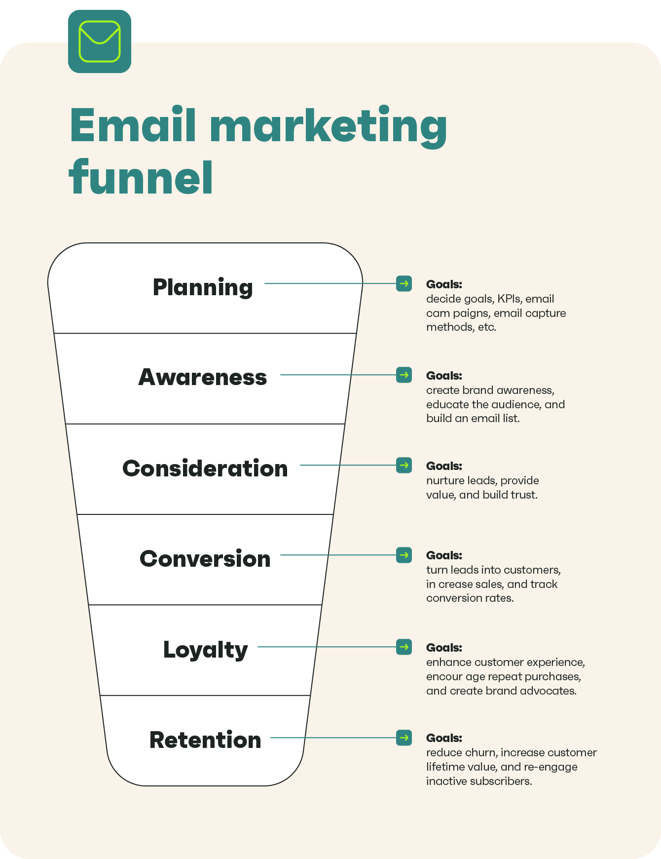 Email Marketing Funnel How to Build One [Examples & Tools]