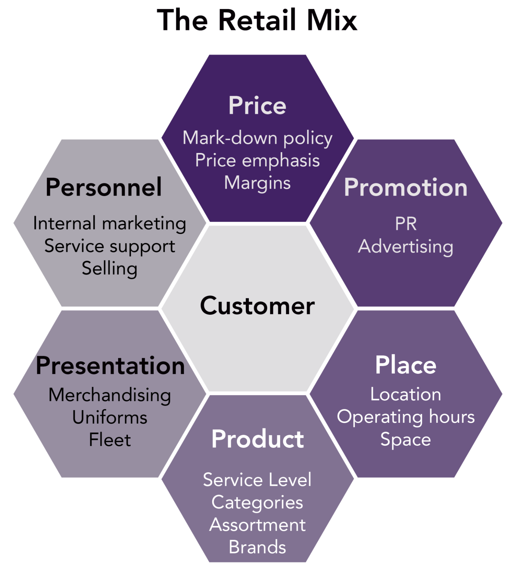 marketing plan example for retail store