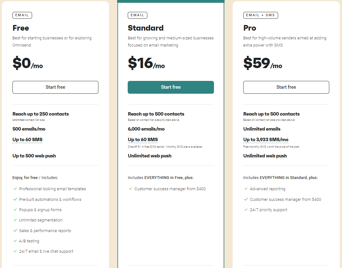 omnisend pricing