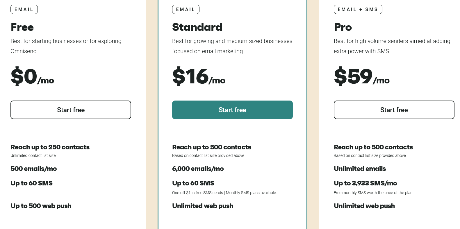 Omnisend pricing 