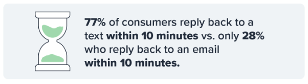 SMS survey 2