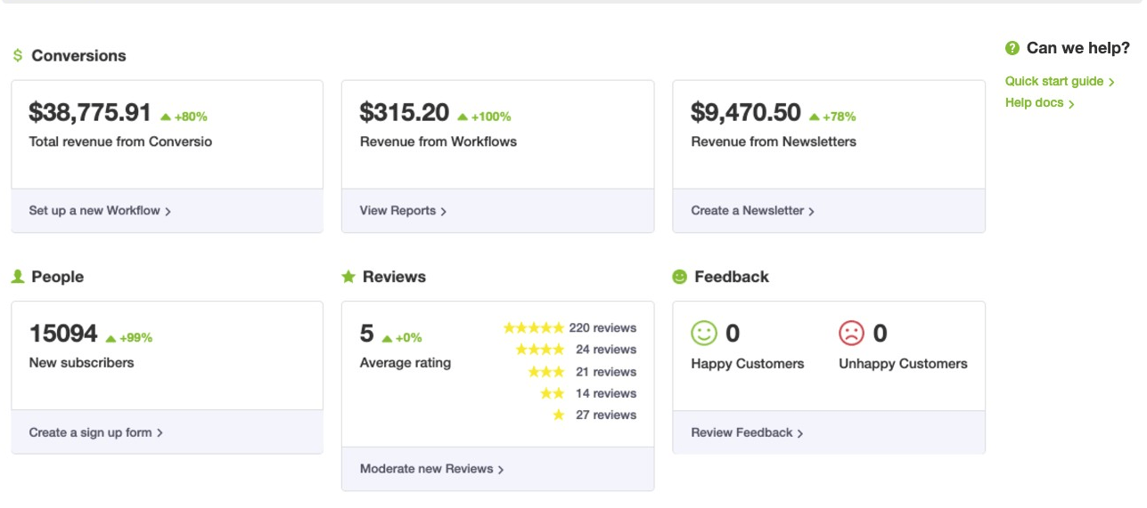 analytics and reporting in CM Commerce
