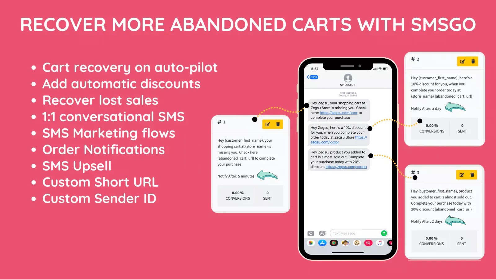 abandoned cart sms