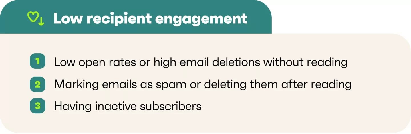 Low recipient engagement