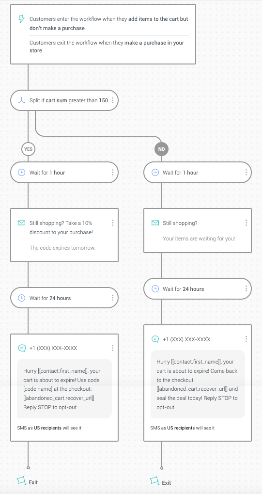 cart abandonment workflow with an exclusive coupon code