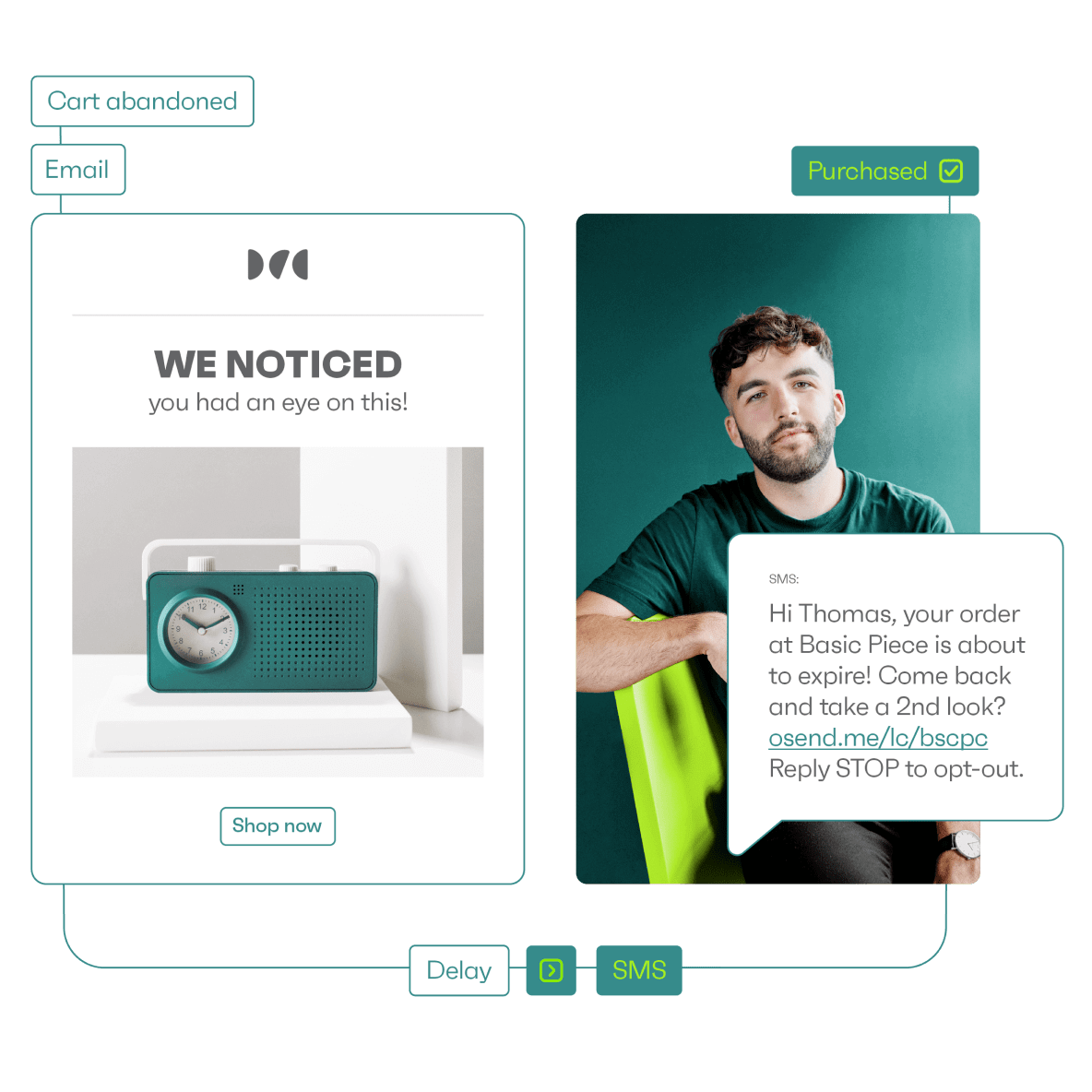 cart abandonment personalized SMS example