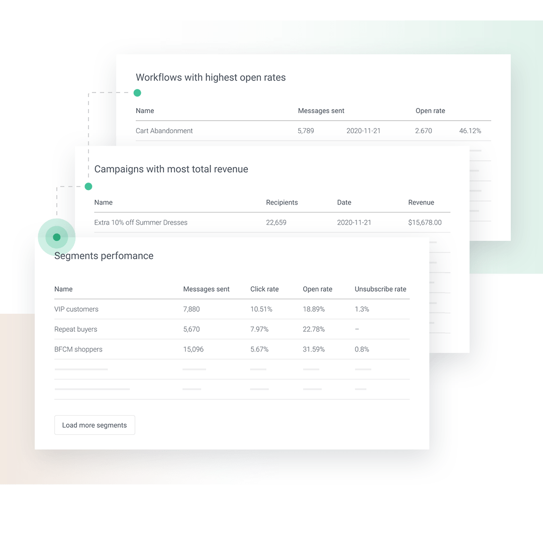 Omnisend dashboard showing results from several email marketing campaigns