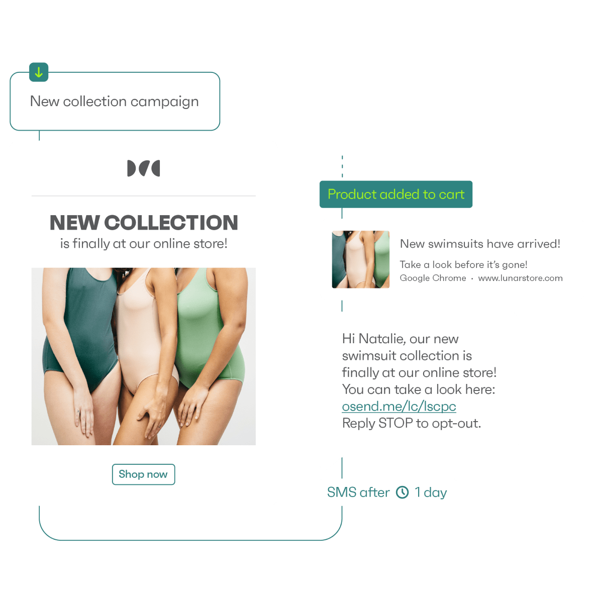 new collection arrival email and SMS