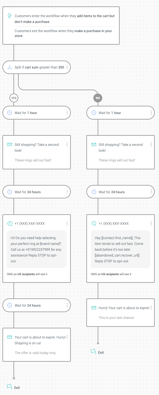 split based cart abandonment workflow