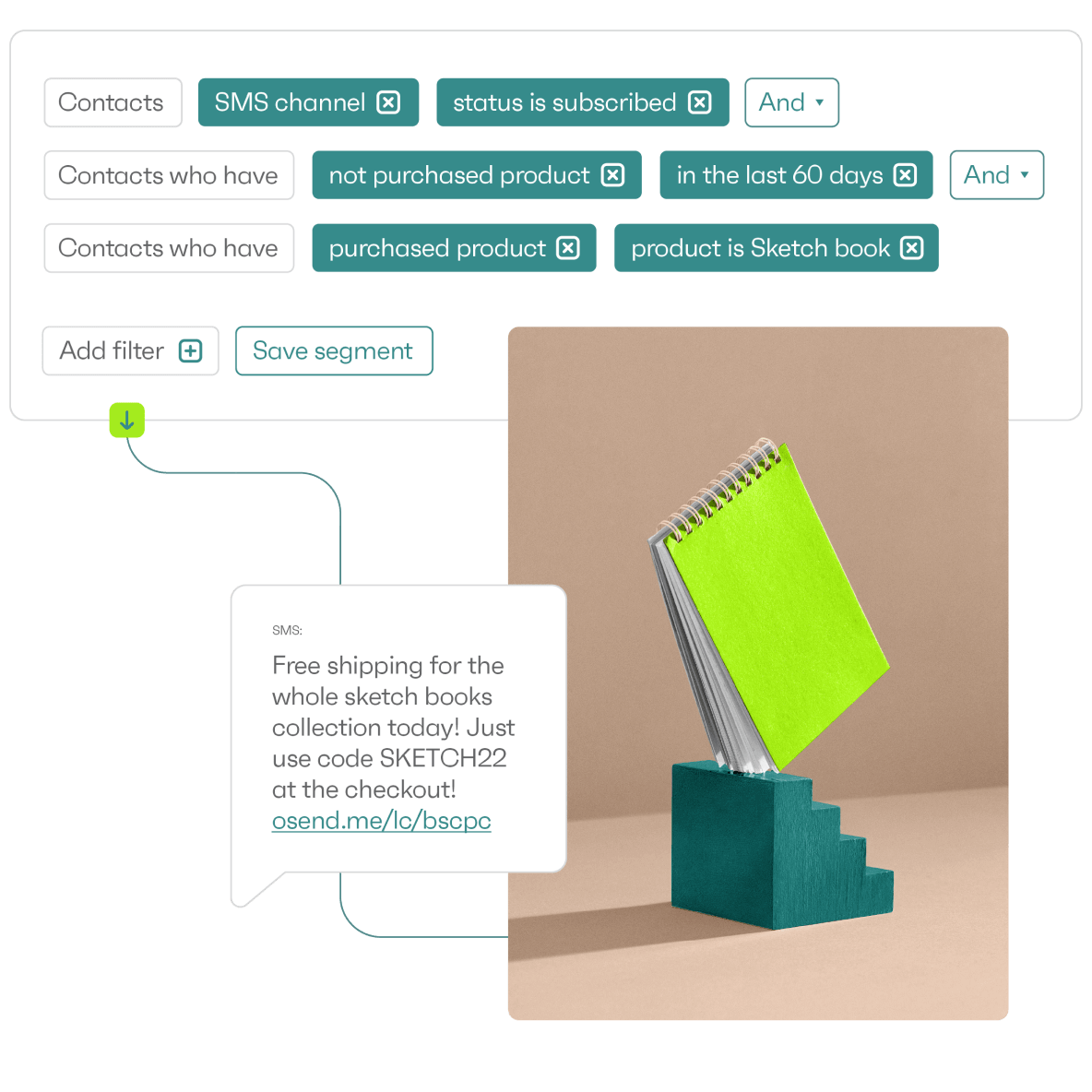 customer segmentation