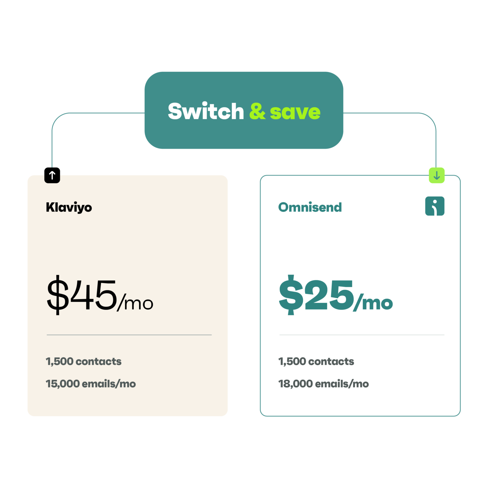 Netzero Webmail: Is It Worth It In 2024? - v141lpb