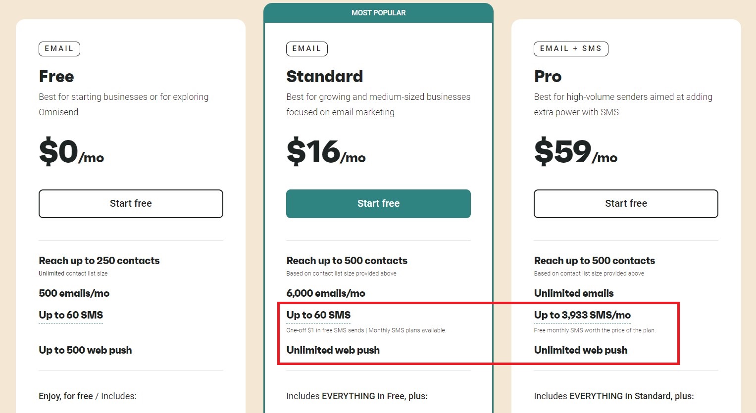 Omnisend pricing