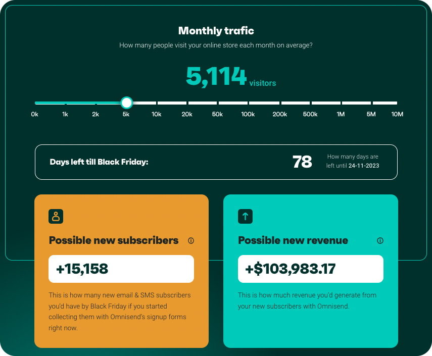 Omnisend's Black Friday headstart calculator