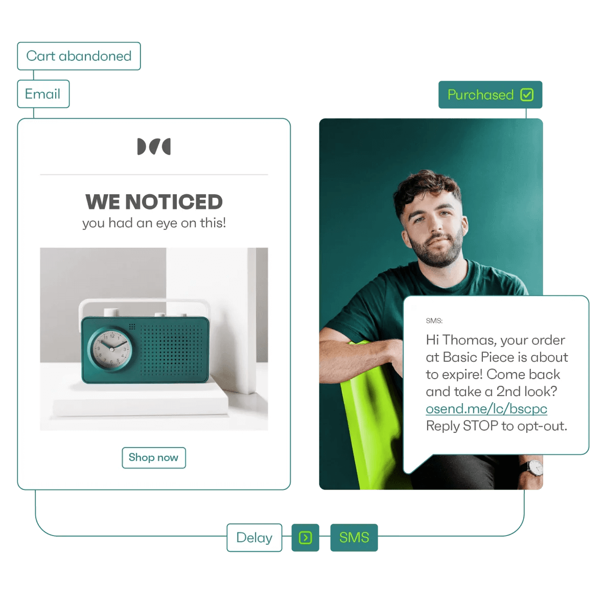 email and SMS workflow in Omnisend