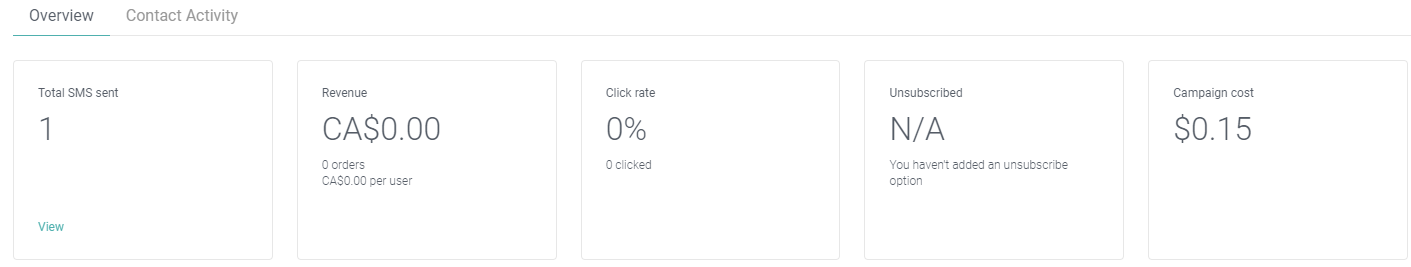 Omnisend SMS analytics dashboard