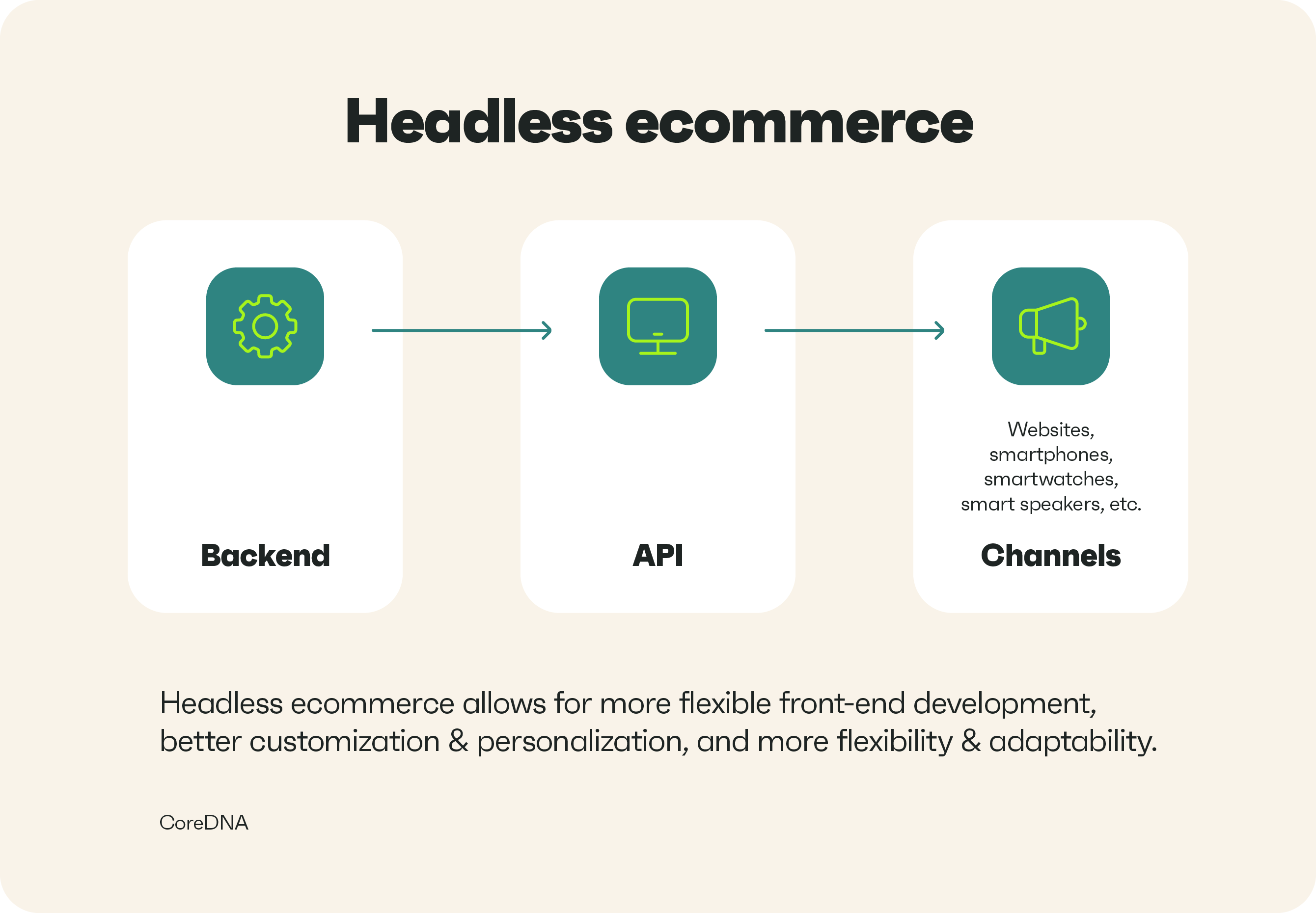 headless ecommerce scheme