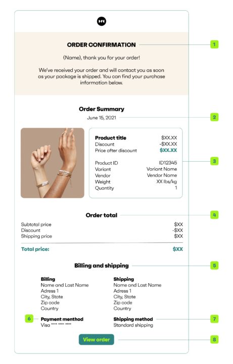 example of order confirmation email template and the specific details that customers are informed of
