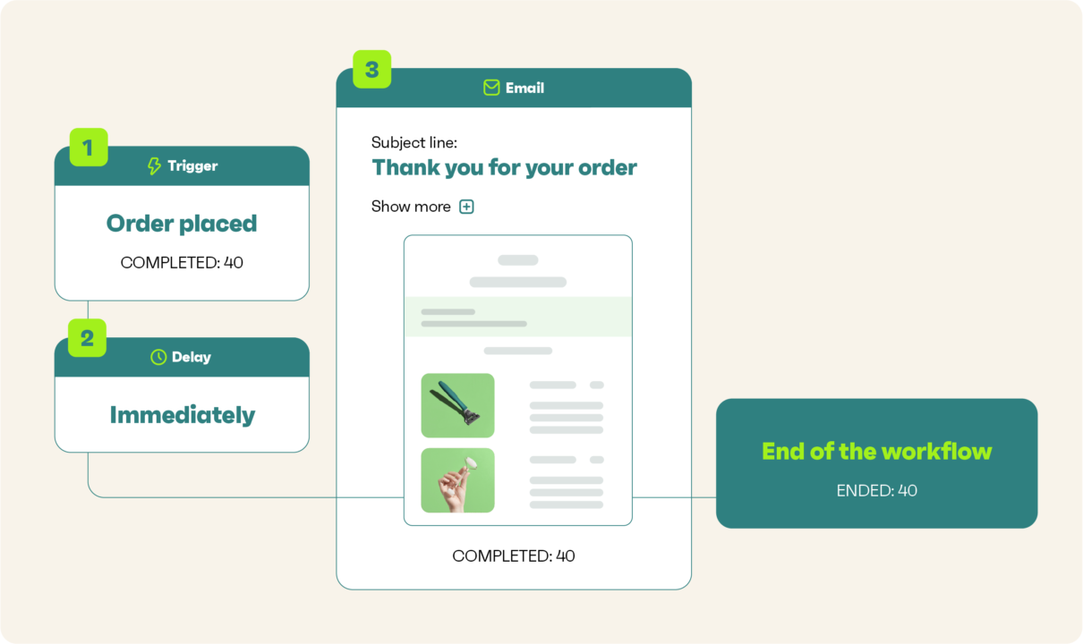 How to Send Effective Order Confirmation Emails [Examples + Template]