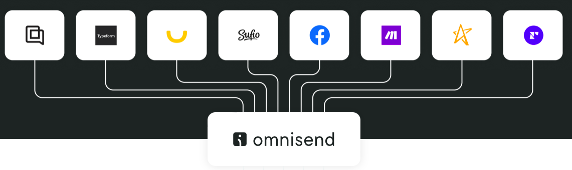 Omnisend’s integration and eCommerce compatibility 