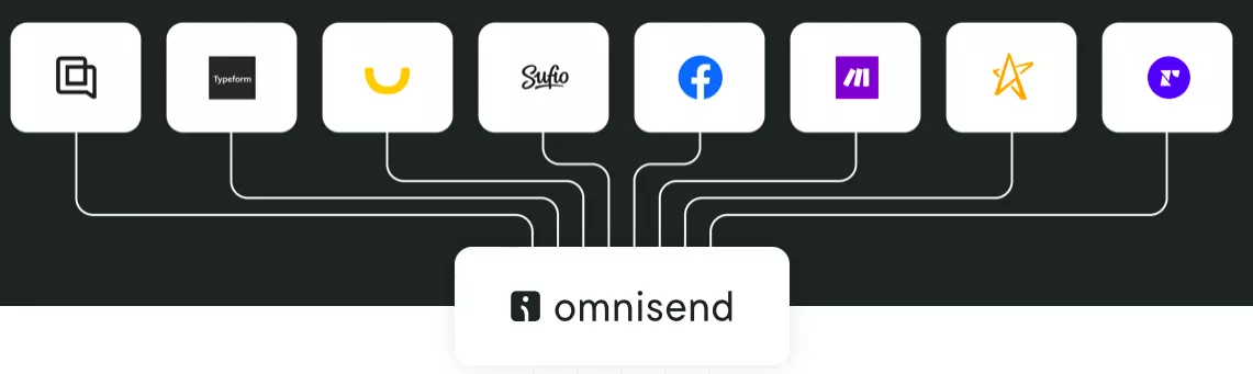 Omnisend’s integration and eCommerce compatibility
