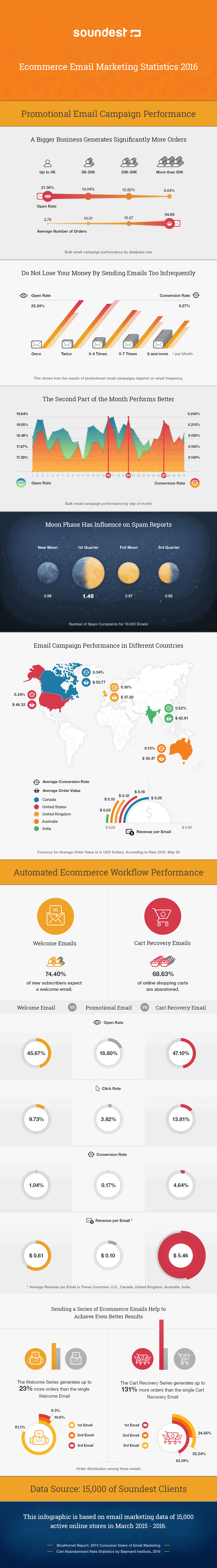 infographic-ecommerce_email_marketing